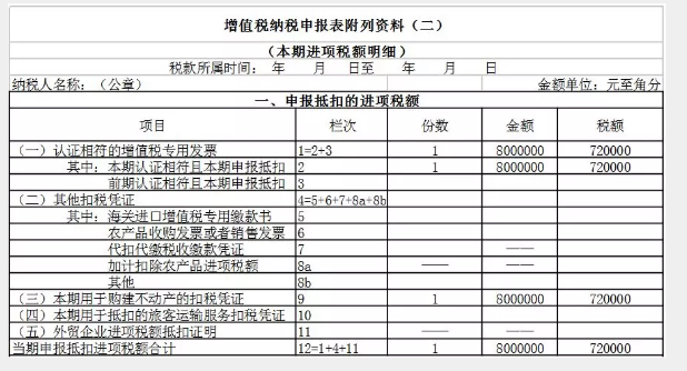 济南免费代理记账给你讲解不动产进项税额抵扣申报表填写