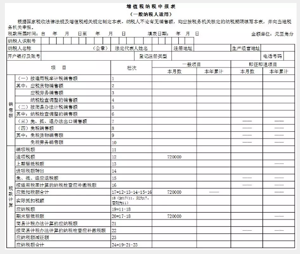 济南免费代理记账给你讲解不动产进项税额抵扣申报表填写