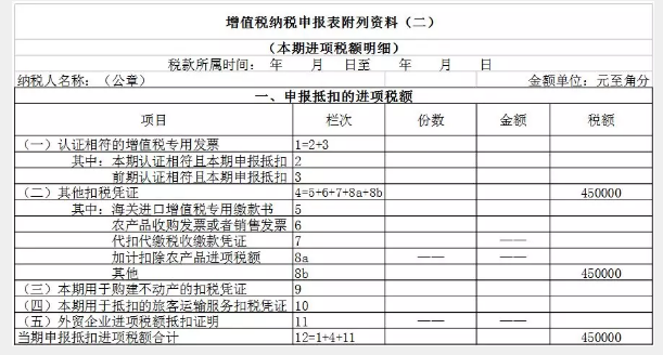 济南免费代理记账给你讲解不动产进项税额抵扣申报表填写