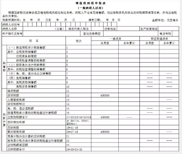 济南免费代理记账给你讲解不动产进项税额抵扣申报表填写